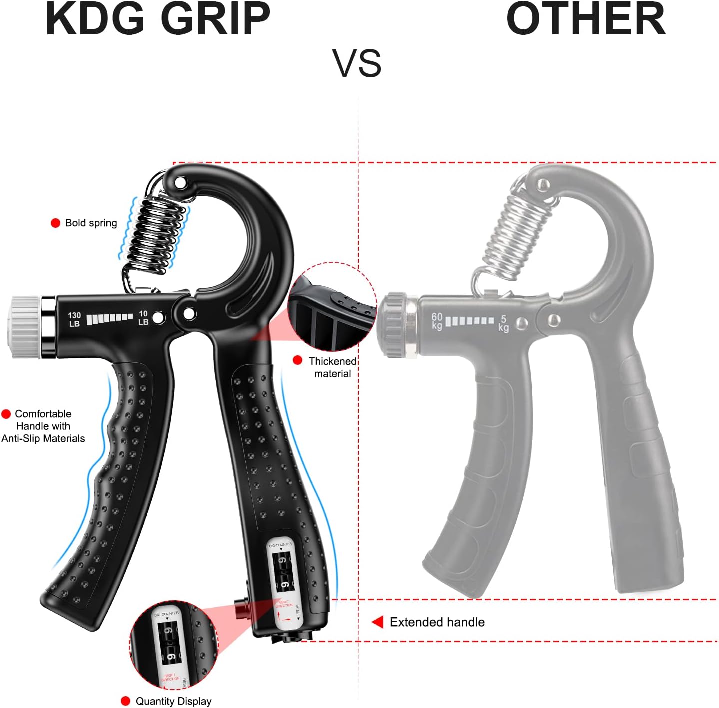 KDG Hand Grip Strengthener 2 Pack Adjustable Resistance 10-130 lbs Forearm Exerciser,Grip Strength Trainer for Muscle Building and Injury Recovery for Athletes